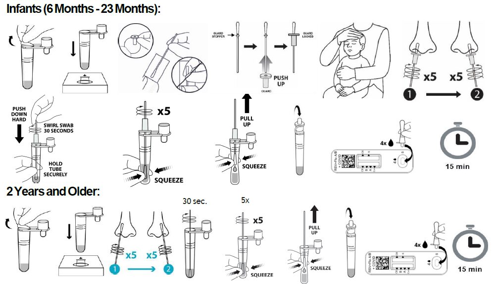 Flowflex RSV Covid Flu A/B 4-in-1 home test
